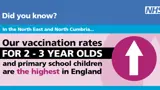 Image explaining vaccinations rates