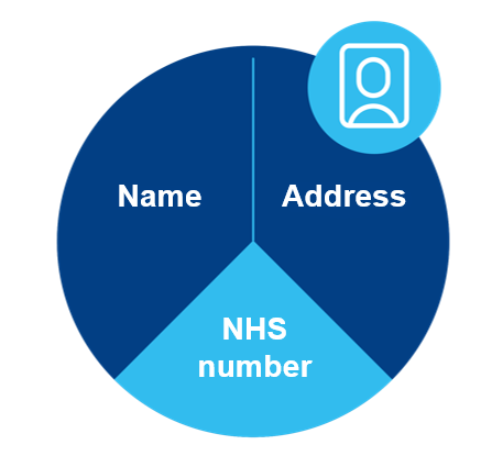 NHS Number identification